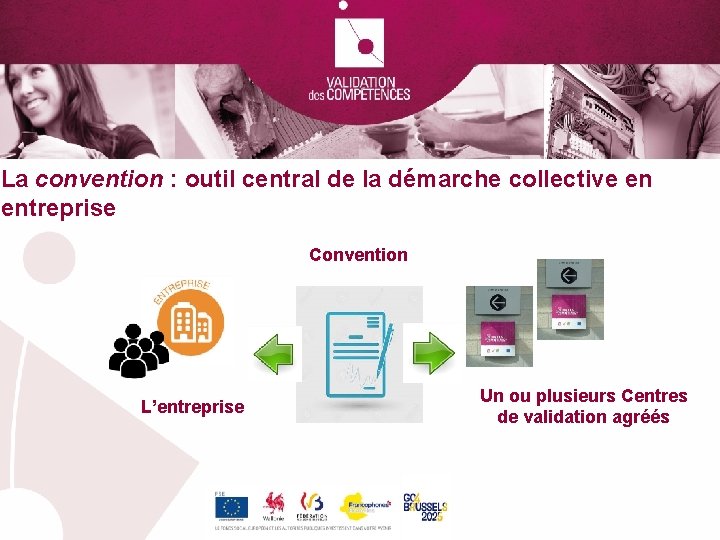 La convention : outil central de la démarche collective en entreprise Convention L’entreprise Un