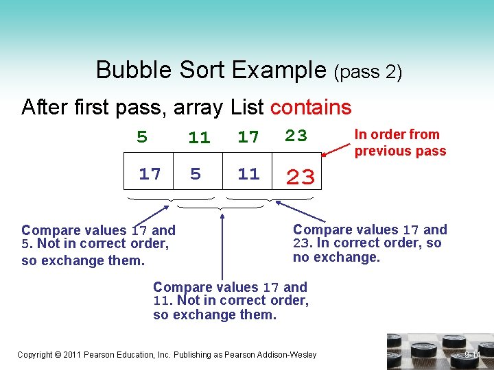 Bubble Sort Example (pass 2) After first pass, array List contains 5 11 17