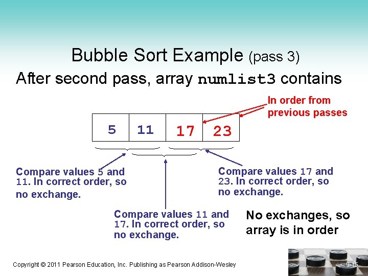 Bubble Sort Example (pass 3) After second pass, array numlist 3 contains In order