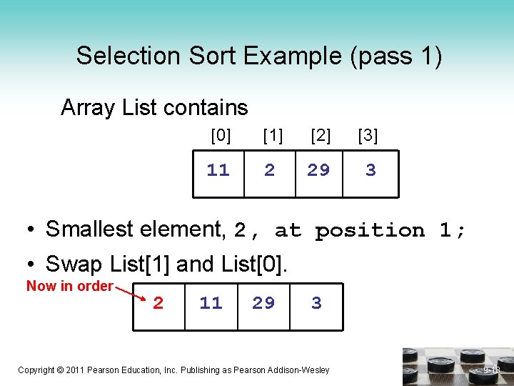 Selection Sort Example (pass 1) Array List contains [0] [1] [2] [3] 11 2