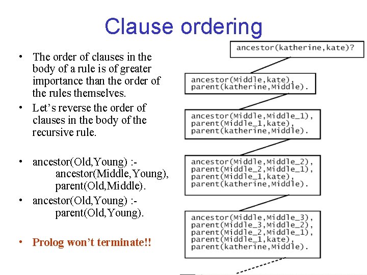 Clause ordering • The order of clauses in the body of a rule is