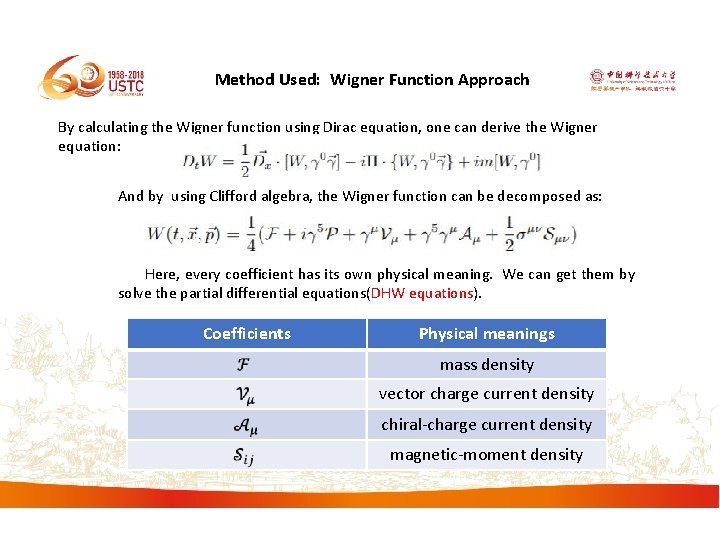 Method Used: Wigner Function Approach By calculating the Wigner function using Dirac equation, one