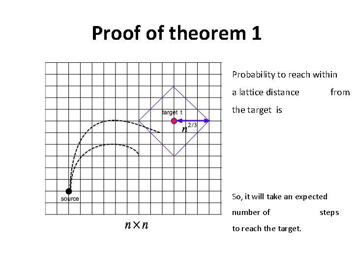 Proof of theorem 1 Probability to reach within a lattice distance from the target