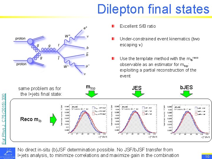 Dilepton final states Excellent S/B ratio Under-constrained event kinematics (two escaping n) Eur. Phys.