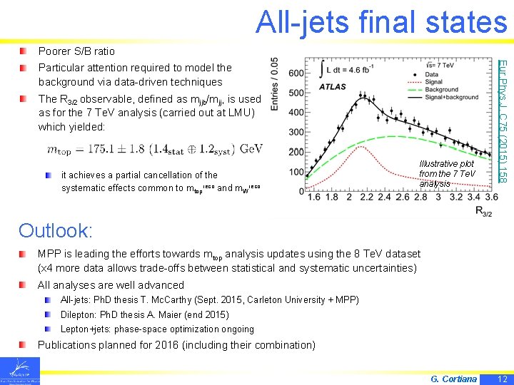 All-jets final states Poorer S/B ratio The R 3/2 observable, defined as mjjb/mjj, is