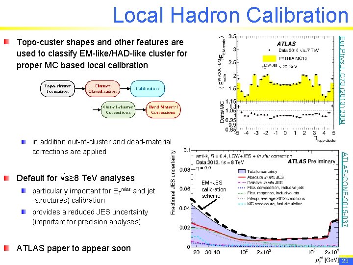 Local Hadron Calibration Eur. Phys. J. C 73 (2013) 2304 Topo-custer shapes and other