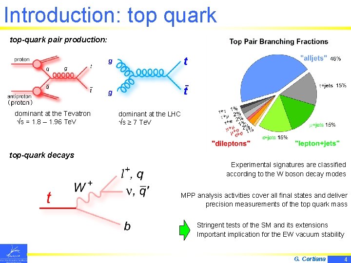 Introduction: top quark top-quark pair production: ( ) dominant at the Tevatron √s =