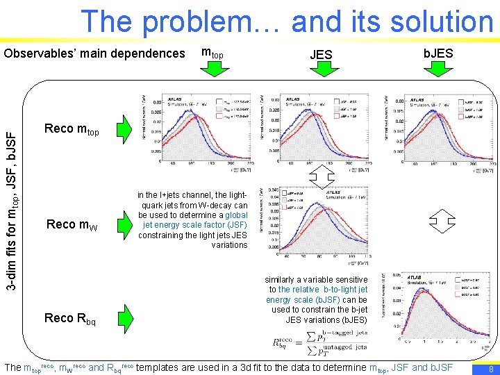 The problem… and its solution 3 -dim fits for mtop, JSF, b. JSF Observables’