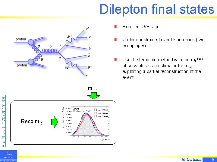 Dilepton final states Excellent S/B ratio Under-constrained event kinematics (two escaping n) Use the