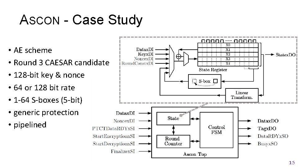 ASCON - Case Study • AE scheme • Round 3 CAESAR candidate • 128