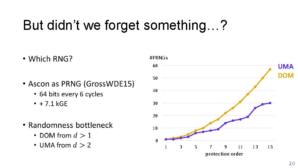 But didn’t we forget something…? • #PRNGs UMA DOM 60 50 40 30 20