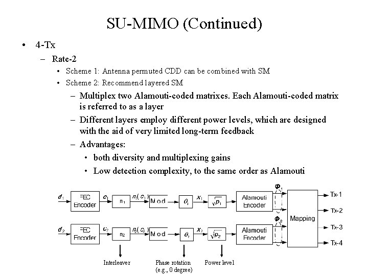 SU-MIMO (Continued) • 4 -Tx – Rate-2 • Scheme 1: Antenna permuted CDD can