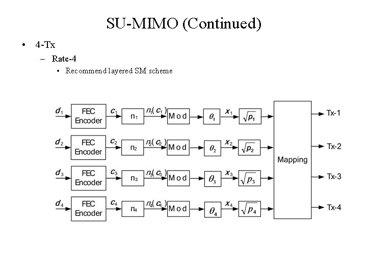 SU-MIMO (Continued) • 4 -Tx – Rate-4 • Recommend layered SM scheme 