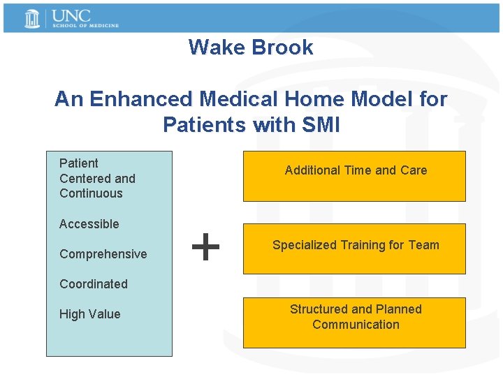Wake Brook An Enhanced Medical Home Model for Patients with SMI Patient Centered and
