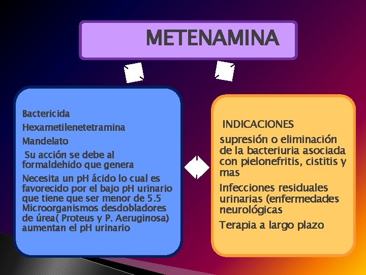 METENAMINA Bactericida Hexametilenetetramina Mandelato Su acción se debe al formaldehido que genera Necesita un