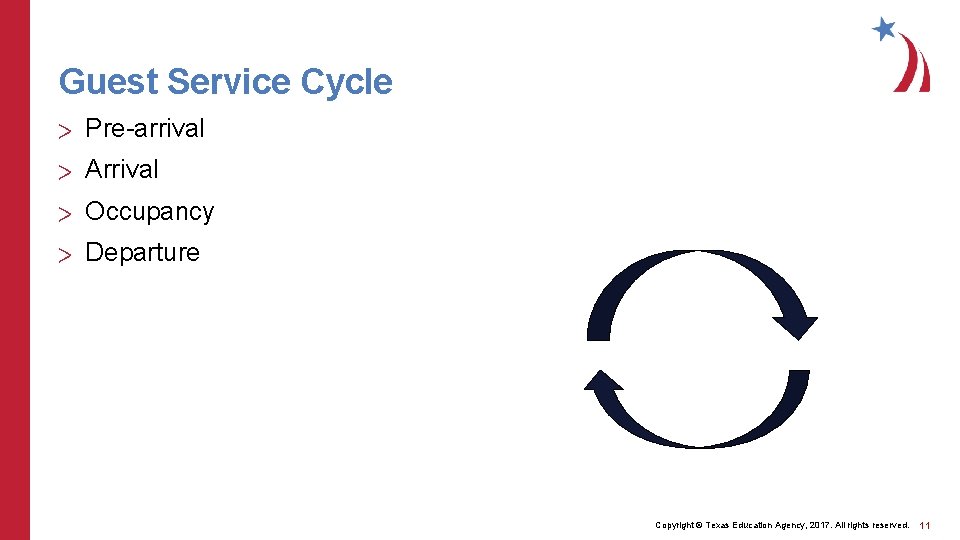 Guest Service Cycle > Pre-arrival > Arrival > Occupancy > Departure Copyright © Texas