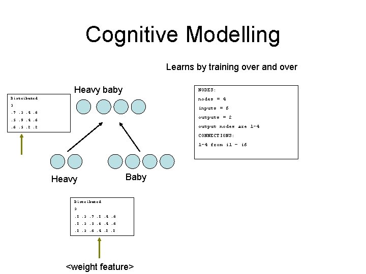 Cognitive Modelling Learns by training over and over Heavy baby NODES: Distributed nodes =