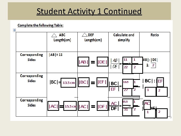Student Activity 1 Continued |AB| |BC|= 13. 5 cm |BC| = |DE| 1 11