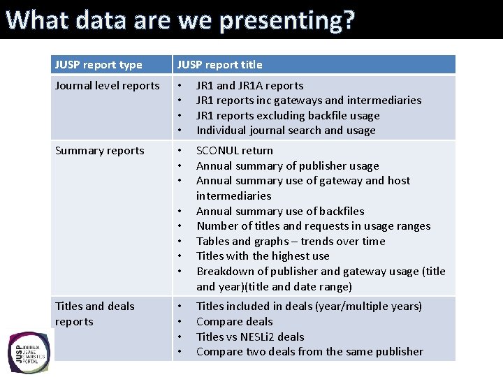 What data are we presenting? JUSP report type JUSP report title Journal level reports