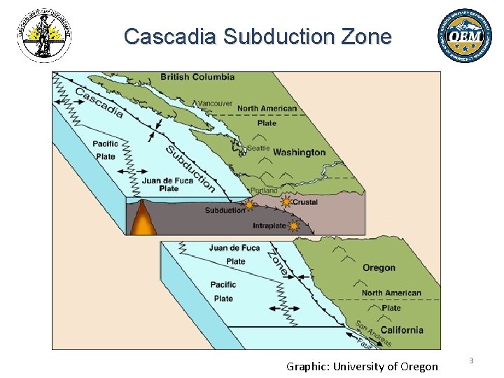 Cascadia Subduction Zone Graphic: University of Oregon 3 