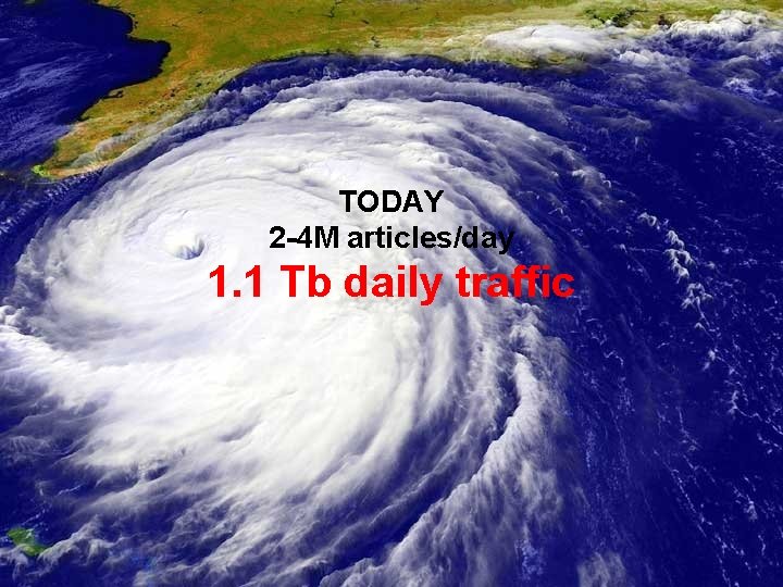 TODAY 2 -4 M articles/day 1. 1 Tb daily traffic 