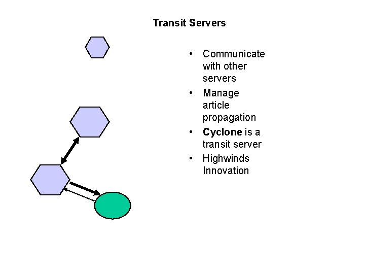 Transit Servers • Communicate with other servers • Manage article propagation • Cyclone is