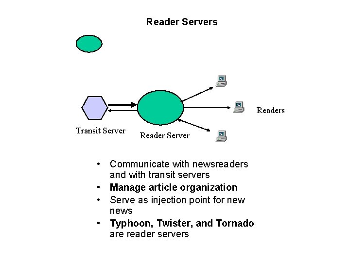 Reader Servers Readers Transit Server Reader Server • Communicate with newsreaders and with transit