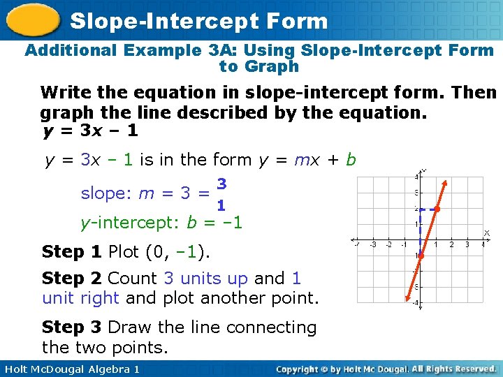 Slope-Intercept Form Additional Example 3 A: Using Slope-Intercept Form to Graph Write the equation