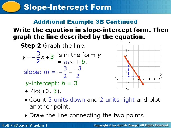 Slope-Intercept Form Additional Example 3 B Continued Write the equation in slope-intercept form. Then