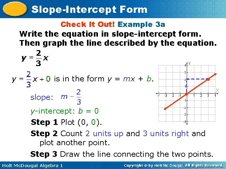 Slope-Intercept Form Check It Out! Example 3 a Write the equation in slope-intercept form.