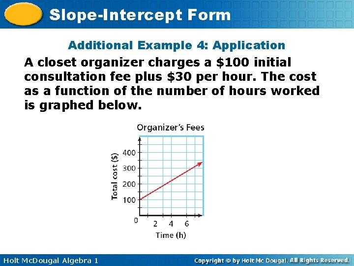 Slope-Intercept Form Additional Example 4: Application A closet organizer charges a $100 initial consultation