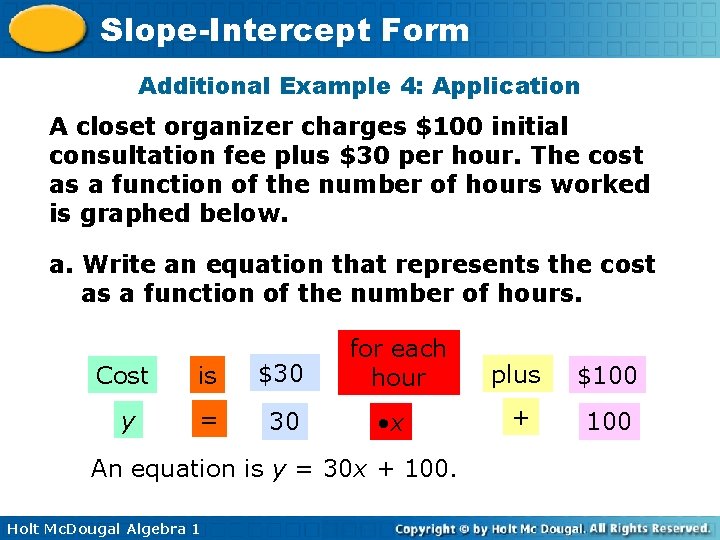 Slope-Intercept Form Additional Example 4: Application A closet organizer charges $100 initial consultation fee