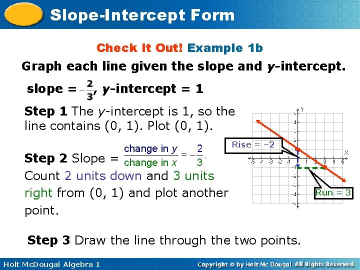 Slope-Intercept Form Check It Out! Example 1 b Graph each line given the slope
