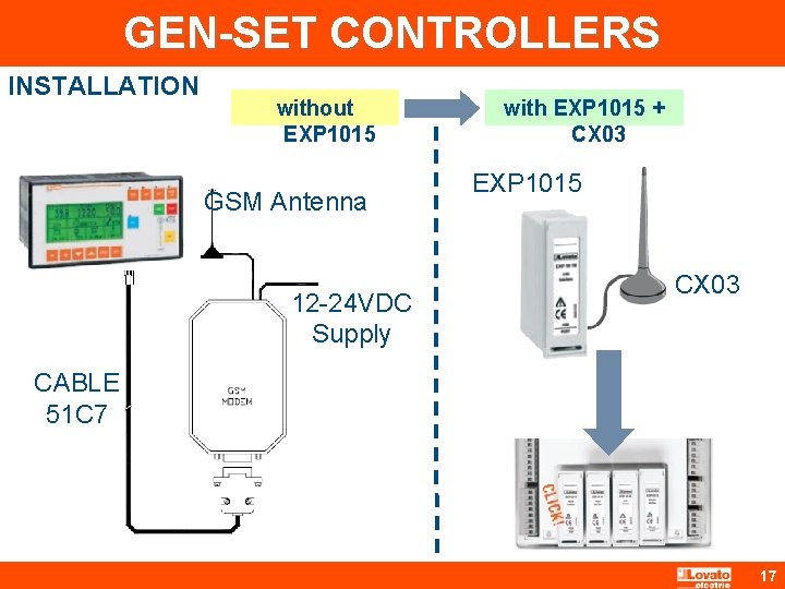 GEN-SET CONTROLLERS INSTALLATION without EXP 1015 GSM Antenna 12 -24 VDC Supply with EXP