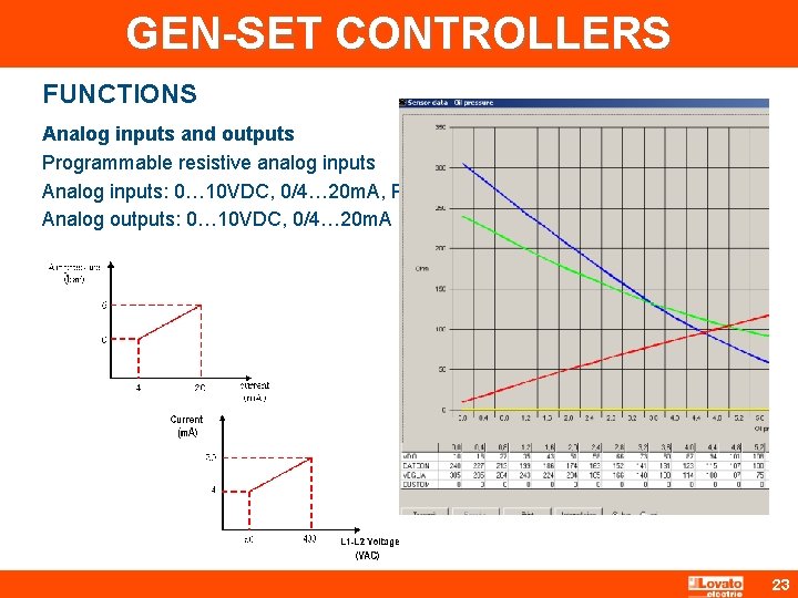 GEN-SET CONTROLLERS FUNCTIONS Analog inputs and outputs Programmable resistive analog inputs Analog inputs: 0…