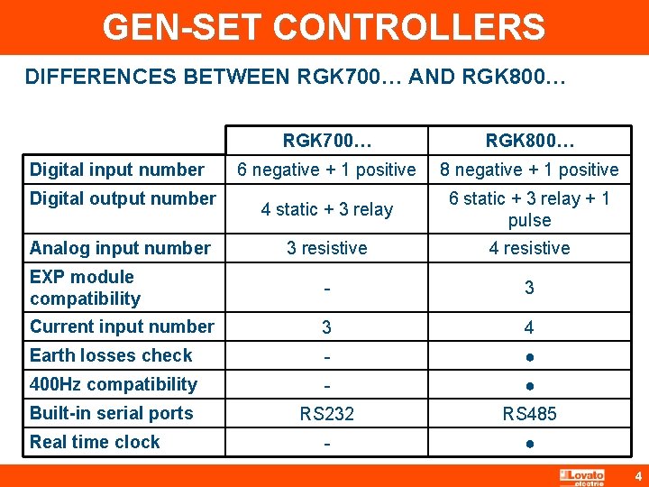GEN-SET CONTROLLERS DIFFERENCES BETWEEN RGK 700… AND RGK 800… RGK 700… RGK 800… 6