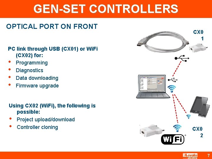 GEN-SET CONTROLLERS OPTICAL PORT ON FRONT CX 0 1 PC link through USB (CX