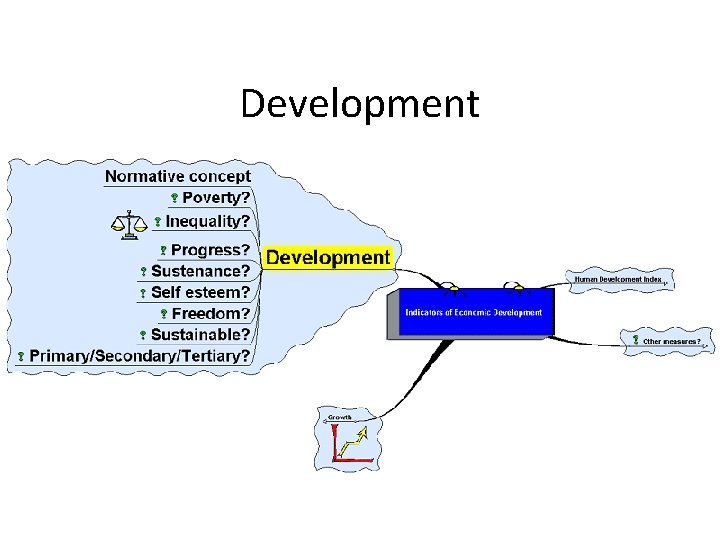 Objectives Of Rural Development UNIT 11 Agriculture and Rural Development Objectives Define