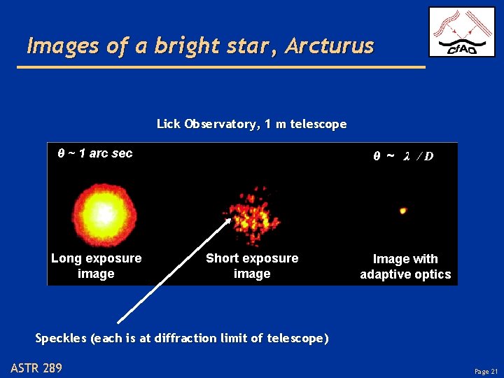 Images of a bright star, Arcturus Lick Observatory, 1 m telescope θ ~ 1