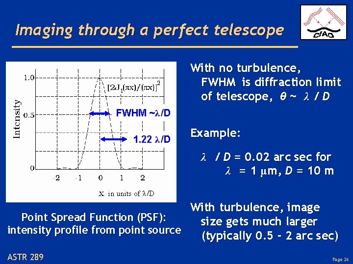 Imaging through a perfect telescope With no turbulence, FWHM is diffraction limit of telescope,