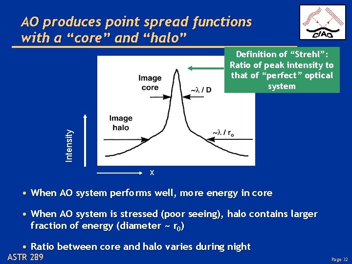 AO produces point spread functions with a “core” and “halo” Intensity Definition of “Strehl”: