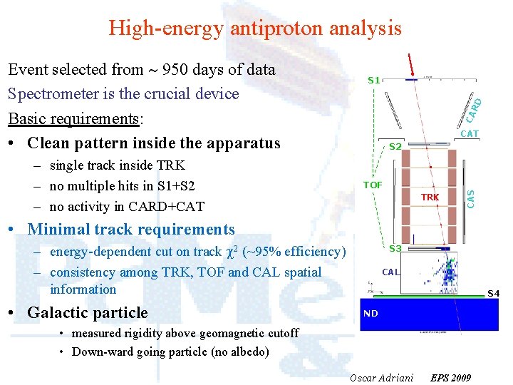 High-energy antiproton analysis – single track inside TRK – no multiple hits in S