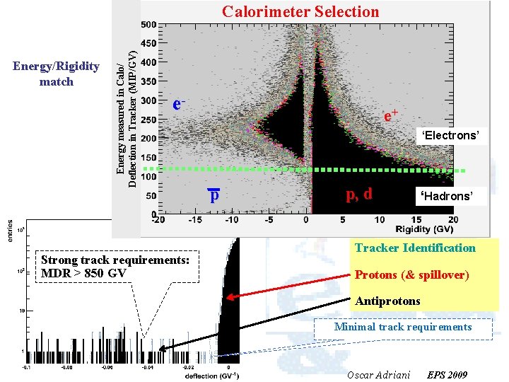 Energy/Rigidity match Energy measured in Calo/ Deflection in Tracker (MIP/GV) Calorimeter Selection e- Strong