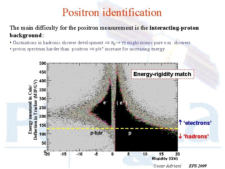 Positron identification The main difficulty for the positron measurement is the interacting-proton background: •