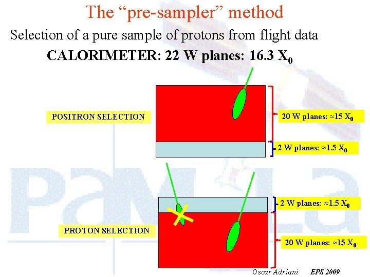 The “pre-sampler” method Selection of a pure sample of protons from flight data CALORIMETER: