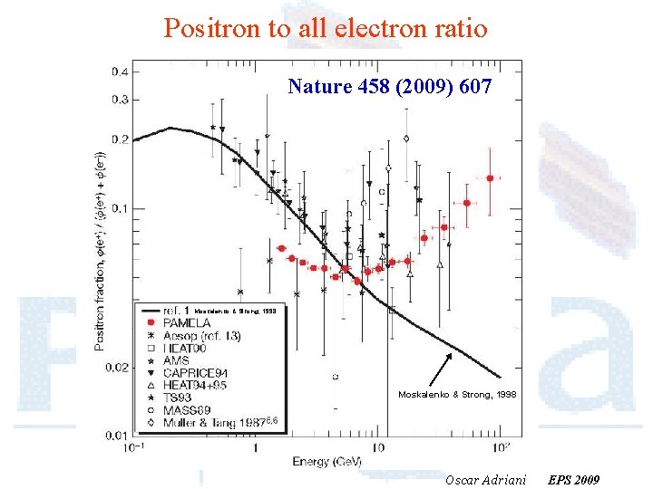 Positron to all electron ratio Nature 458 (2009) 607 Moskalenko & Strong, 1998 Oscar