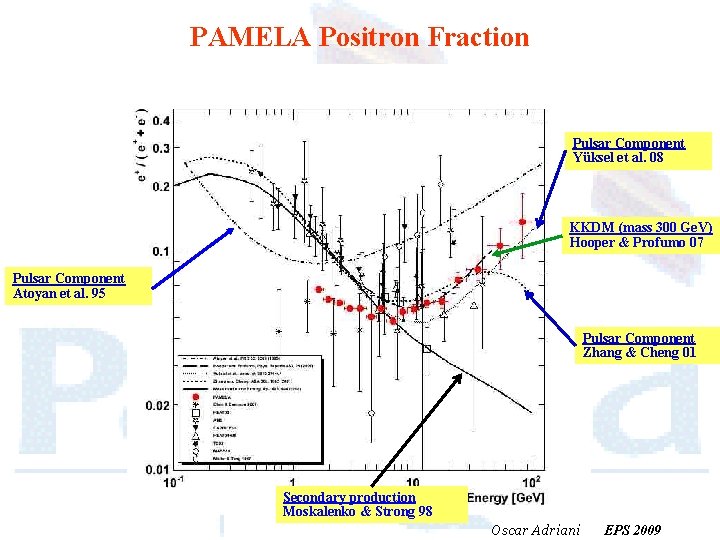 PAMELA Positron Fraction Pulsar Component Yüksel et al. 08 KKDM (mass 300 Ge. V)