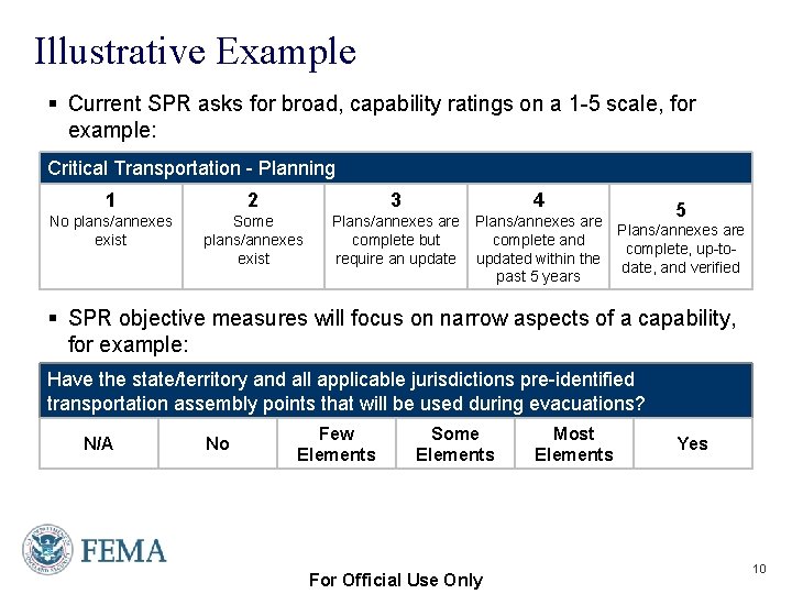 Illustrative Example § Current SPR asks for broad, capability ratings on a 1 -5