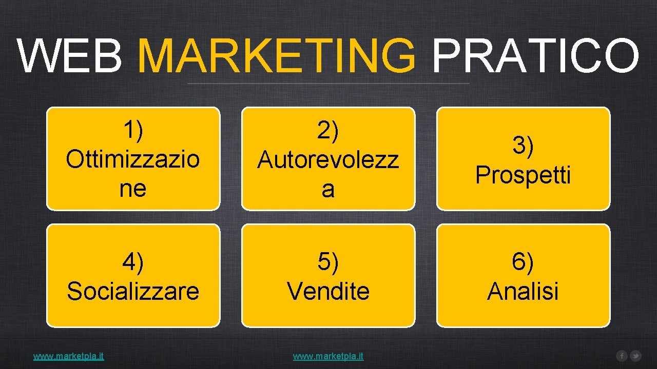 WEB MARKETING PRATICO 1) 1) Traffico Ottimizzazio ne 2) 2) Back Link Autorevolezz a