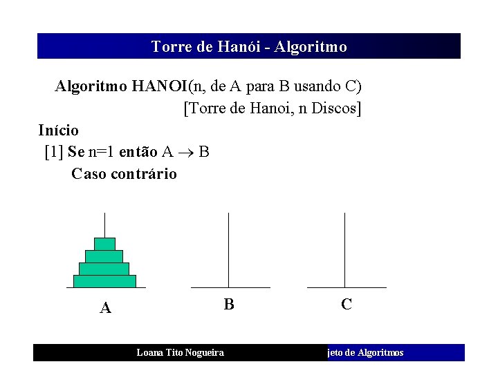 Torre de Hanói - Algoritmo HANOI(n, de A para B usando C) [Torre de